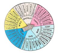 ORFOFE Roue des Émotions Métallique Badge Portable Décoration Sentiments Alliage Cadeau pour Porte-clés