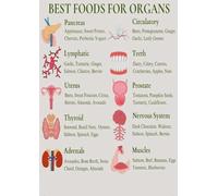 Organ Specific Nutrition Poster, Healthy Food Guide for Heart Brain Liver Kidney, Educational Chart for Kitchen, Dining Room, and Office Wall(Unframed,08x12inch(20x30cm))