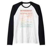 Orthodontiste Fatcs Manche Raglan
