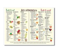Osdfem Poster de guide alimentaire anti-inflammatoire, tableau de liste des aliments inflammatoires, tableau artistique, liste d'épicerie, art mural, régime anti-inflammatoire complet pour débutants,