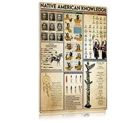 Oudrspo Bass Native American Knowledge2 Plaque métallique rétro vintage pour cuisine, décoration murale, portrait, peinture, plaque métallique, décoration de bar, affiche artistique, 30,5 x 40,6 cm