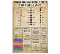 Oudrspo Connaissances de quilting vintage Guide de base du quilting Bureau des quilters Studio d'instruction Affiche de quilting Plaque en métal aluminium 12x16 pouces Décoration murale