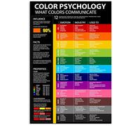 Oudrspo Connaissances de quilting vintage Guide de base du quilting Bureau des quilters Studio d'instruction Affiche de quilting Plaque en métal aluminium 12x16 pouces Décoration murale