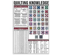 Oudrspo Connaissances de quilting vintage Guide de base du quilting Bureau des quilters Studio d'instruction Affiche de quilting Plaque en métal aluminium 12x16 pouces Décoration murale