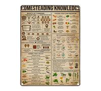 Oudrspo Homesteading Knowledge Homesteading Knowledge Posters Guide de décoration murale Anatomie Panneaux métalliques Décor de club de cuisine Décoration d'intérieur Plaque imprimée 8x12 pouces