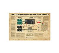 Oudrspo Le modèle standard de la physique des particules Ski Guides Metal Tin Signs Snowboarding Knowledge Reading Posters Ski Lovers Collection Plaque Art Home Room Ski Wall Decor 8x12 pouces