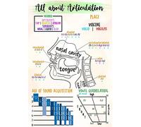 Oudrspo Plaque en métal vintage Slp All About Articulation Connaissance de l'orthophonie, affiche murale rétro pour bureau, maison, hôpital, clinique, plaque de décoration murale 30,5 x 40,6 cm
