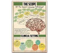 Oudrspo Slp Knowledge Plaque en métal vintage The Scope Of The Speech Language Pathologist - Affiche murale rétro pour la maison, le bureau, la salle de classe - Plaque en étain 30,5 x 40,6 cm