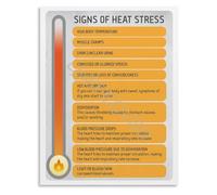 Outdoor Safety Guide Poster Signs of Heat Stress and Heat Exhaustion Stroke Symptoms Canvas for Work and Training(Unframed,12x18inch(30x45cm))