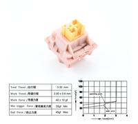 OUTEMU-Joli Silencieux Peach V2,Mise à Jour Lubée,Clavier Mécanique Linéaire Tactile à 5 Broches,Bricolage à Chaud - Type [Silent Peach V2]-110PCS