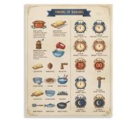 Oven Slow Cooker Conversion Chart Cooking Time Guide Poster Canvas Wall-Art for Beginner Cook Kitchen(Framed,16x24inch(40x60cm))