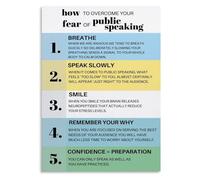 Overcoming Public Speaking Anxiety Poster, Confidence Tips for Presentations, Motivational Wall Art for Office, School, and Home Decor(Unframed,08x12inch(20x30cm))