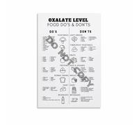 Oxalate Content in Food Guide Canvas Painting Wall Art Dietary Reference Chart Low and High Oxalate Foods List for Healthy Lifestyle Decor(Framed,12X18inch(30X45cm))