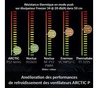 P12 Pwm Pst-Ventilateur Pc,120 Mm,Ventilateur Boitier Silencieux,Refroidisseur Pour Unité Centrale,Pression Statique Élevée,200-1800 Rpm (0 Rpm <5%)-Blanc/Transparent