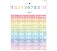 PACKLIST Poster des chiffres de 1 à 100 pour enfants - Impression éducative géante DIN A1 (84 x 60 cm) | Couleurs vives pour apprentissage facile | Décoration murale idéale pour chambre d'enfant ou