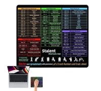Pad de souris de touches de raccourci | Video play Mousepad | Mat de clavier de feuille de calcul PC Office | Tampant clavier antidérapant en caoutchouc naturel avec motif de raccourcis de mots de bur