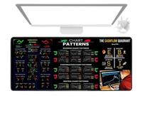 Pads bureau 80x30cm pour traders : affiche formules financières, tableaux | Pads de bureau 80x30cm pour traders et investisseurs : montre formules financières, tableaux et indicateurs de trading comme