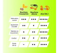 PAIRE DE BOUCHONS D'OREILLES DEMI-MESURE OCCLUSIFS MK2 TAILLE M ALVIS AUDIO - MK2M