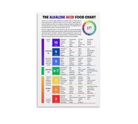 PAJPXPCD Alkaline Food Chart and pH Guide Poster - Nutritional Education Wall-Art for Healthy Living and Room Aesthetics(Framed,08x12inch(20x30cm))