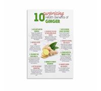 PAJPXPCD All About Ginger Poster Informative Kitchen Chart Canvas Wall-Art for Healthy Cooking Foodie Decor Nutrition Education(Unframed,12x18inch(30x45cm))