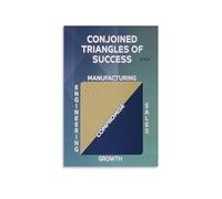 PAJPXPCD Business Strategy Triangle Metal Sign Leadership Success Model Guide Motivational Office Decor for Managers 8 X 12 in