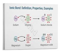 PAJPXPCD Chemistry Basics Poster Bond Definition and Examples Educational Science Wall-Art for Study