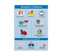 PAJPXPCD Classroom and Office Decor Hypoxia Symptoms Poster Clinical Reference Guide Canvas Painting for Wall(Unframed,08x12inch(20x30cm))