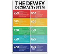 PAJPXPCD Dewey Decimal System Poster Library Classification Educational Chart Wall-Art for School Classroom Librarians Teachers Office Decor(Unframed,16x24inch(40x60cm))