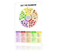 PAJPXPCD Eat The Rainbow Color Coding Metal Wall Sign Fruit Vegetable Reference Decor for Kitchen Pantry Breakfast Nook Cafe 8 X 12 inch