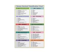 PAJPXPCD Educational Dewey Decimal System Metal Sign Vintage Tin Wall Chart Math Classroom Decor Science Library Classification Guide for Study Room 8 X 12 inch