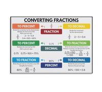 PAJPXPCD Educational Fractions Decimals Percentages Poster Math Wall-Art for Upper Elementary Classroom and Home Office(Unframed,08X12inch(20X30cm))