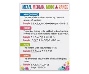 PAJPXPCD Educational Math Poster Mean Median Mode Range Data Analysis Chart Classroom Wall Decor for Students and Teachers(Framed,16x24inch(40x60cm))