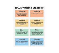 PAJPXPCD ELA Writing Poster RACE Strategy Restate Answer Cite Explain | Great tool for standardized test prep and daily writing practice(Unframed,16X24inch(40X60cm))