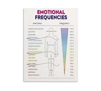 PAJPXPCD Emotional States Chart Poster Feelings and Reference Mindfulness Art Print Canvas Wall Decor for Bedroom Living Room Yoga Studio Space(Framed,12x18inch(30x45cm))
