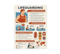 PAJPXPCD Eyes on the Water Poster Lifeguard Focus and Scan Technique Educational Pool Area Decor(Unframed,16x24inch(40x60cm))