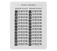 PAJPXPCD Guitar Fretboard Note Chart for C Tuning and Alternate Tunings Metal Tin Sign Music Theory Reference Guide Wall-Art 8 X 12 inch