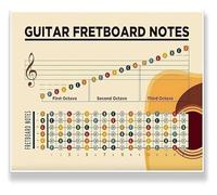 PAJPXPCD Guitar Reference Chart Essential Chords and Notes Metal Tin Sign Educational Wall-Art for Beginner Practice(Unframed,08x12inch(20x30cm))