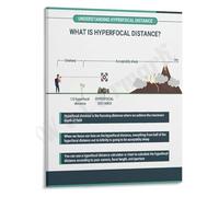 PAJPXPCD Hyperfocal Distance Chart Poster Photography Cheat Sheet for Lens Aperture Settings and Depth of Field Canvas Wall-Art for Photographers Workshop Studio(Framed,16x24inch(40x60cm))