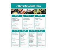 PAJPXPCD Keto-Friendly Foods & Meal Inspiration Wall Chart - 7-Day Idea Guide and Comprehensive Food List, Motivational Decor for Kitchen or Home Gym(Framed,12x18inch(30x45cm))