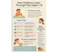 PAJPXPCD Learning Through Play Poster Early Years Development Guide | Encourages parent child interaction with simple indoor outdoor activity suggestions(Framed,08x12inch(20x30cm))