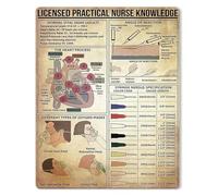 PAJPXPCD Licensed Practical Nurse Metal Sign LPN Knowledge Angle Of Injection Guide Poster for Nursing School Clinic Office Wall Decor Tin 8 X 12 inch