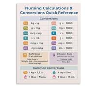 PAJPXPCD Math Cheat Sheet Metal Sign Dosage Formula Drop Factor Chart for Nursing Instructor Teaching Aid 8 X 12 inch