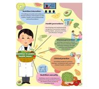 PAJPXPCD Motivational Poster About Healthy Eating Habits, Encouraging Wall-Art for Kitchen and Dining Area, Home Cafe & Living Room Decor(Framed,16x24inch(40x60cm))