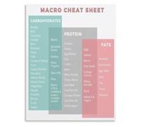 PAJPXPCD Muscle Building Macro Reference Poster for Men Women | Plan balanced meals with this nutrition infographic(Framed,16x24inch(40x60cm))
