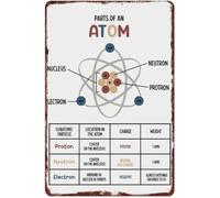 PAJPXPCD Parts of an Atom Educational Metal Sign Atomic Structure 8 X 12 in