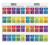 PAJPXPCD Prefix and Suffix Metal Tin Sign English Grammar Educational Chart Language Arts Classroom Decor For Teachers School 8 X 12 inch