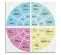 PAJPXPCD Psychology Poster Archetype Guide Canvas Print Study Room Art | Visual reference helps analyse personalities in literature film and life (Framed,16x24inch(40x60cm))