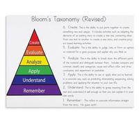 PAJPXPCD Reading and Writing Poster Critical Thinking Verbs Question Stems Chart Educational Wall-Art for Classroom and Homeschool Decor(Framed,16x24inch(40x60cm))