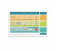PAJPXPCD Reproductive Health Education Poster Contraception Birth Control Chart Canvas Art for Clinic Office(Unframed,16x24inch(40x60cm))