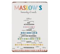PAJPXPCD Retro Maslows Hierarchy of Needs Pyramid Tin Sign Funny Educational Poster for Dorm Classroom Coffee Bar Wall Hanging 8 X 12 inch